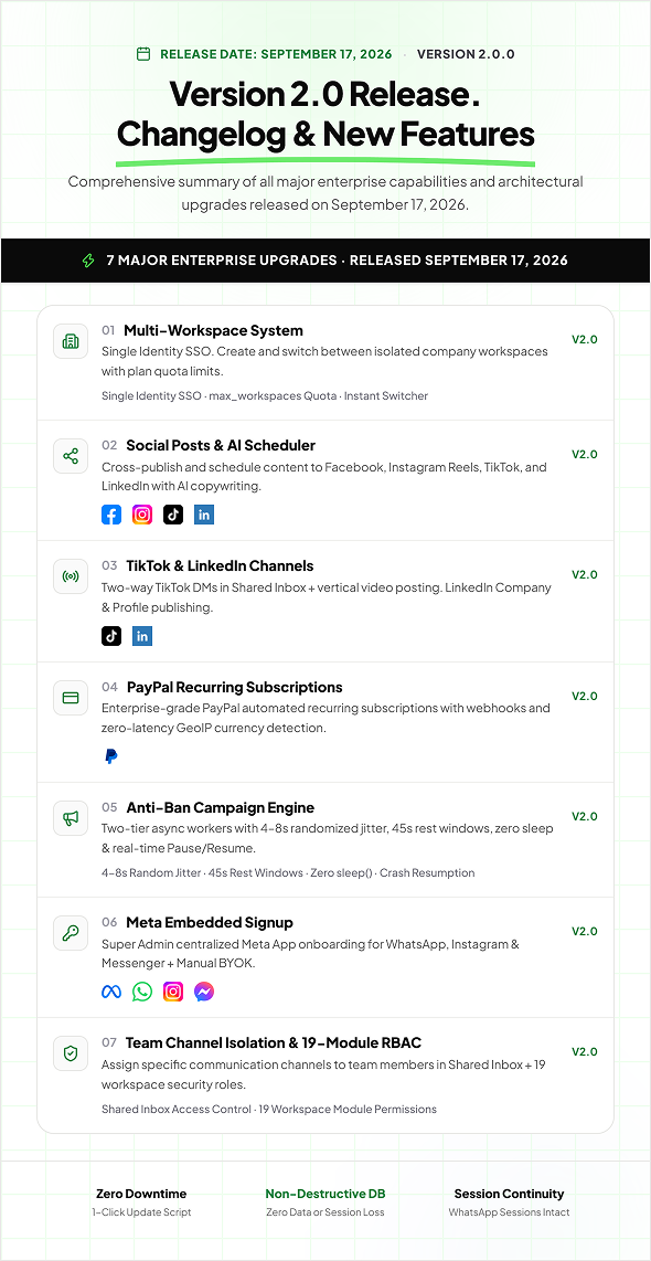 changelog